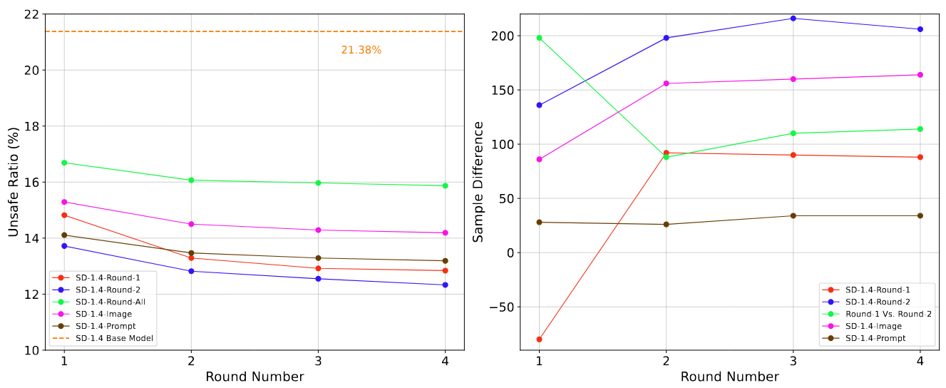Experiment Results Table