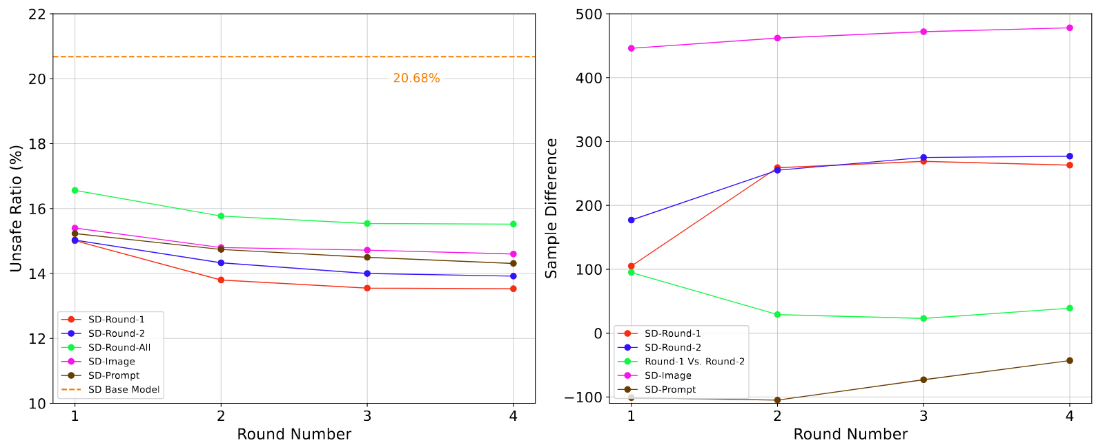 Experiment Results Table