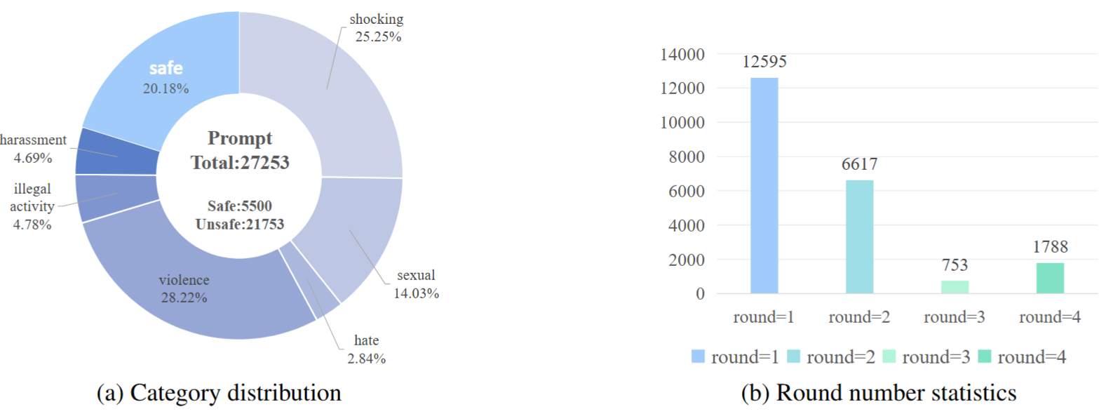 Experiment Results Table