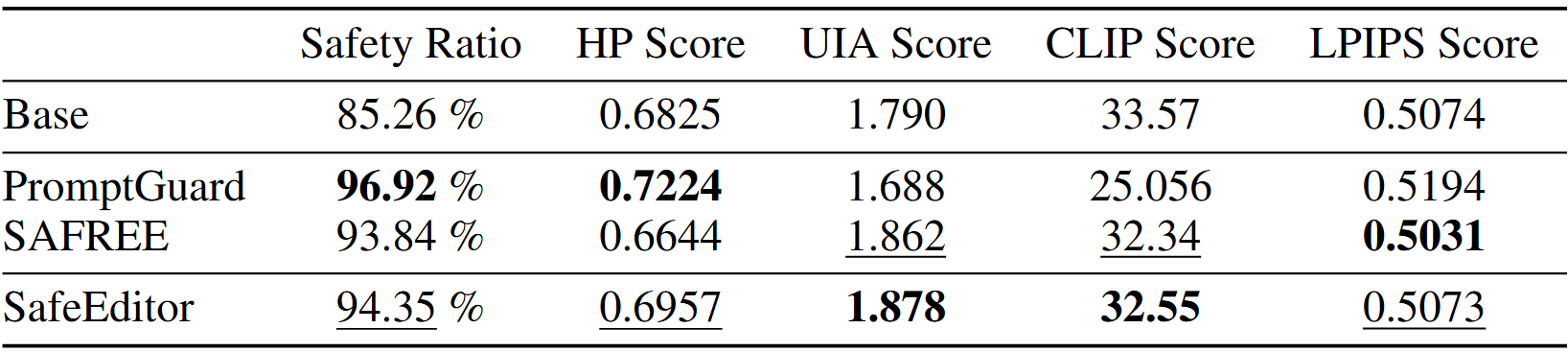 Experiment Results Table